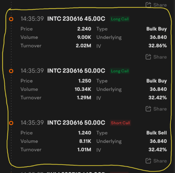 More Unusual Options Activity on Quad Witching Day