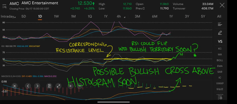 Weekly Buzz: SIDU to the moon in a bear market