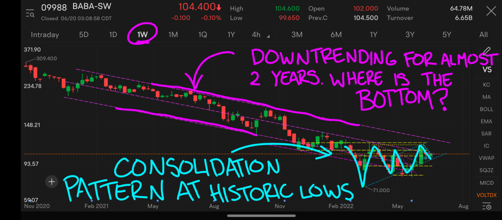 Short Term And Long Term Outlook For Ticker Symbol 9988