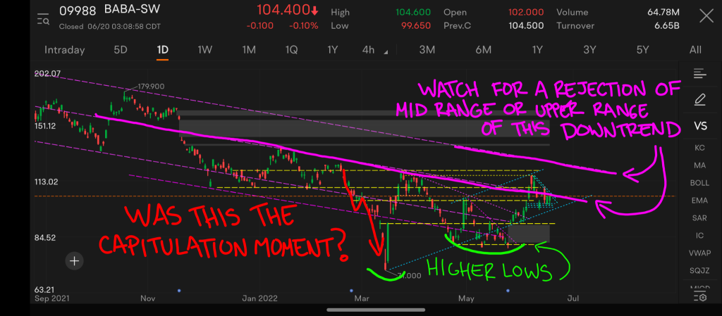 Short Term And Long Term Outlook For Ticker Symbol 9988