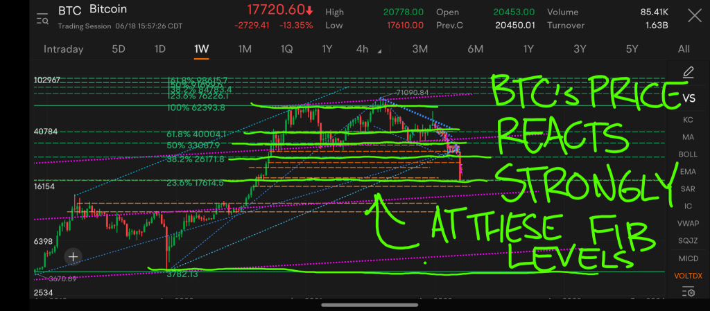 BTC可能正在形成底部