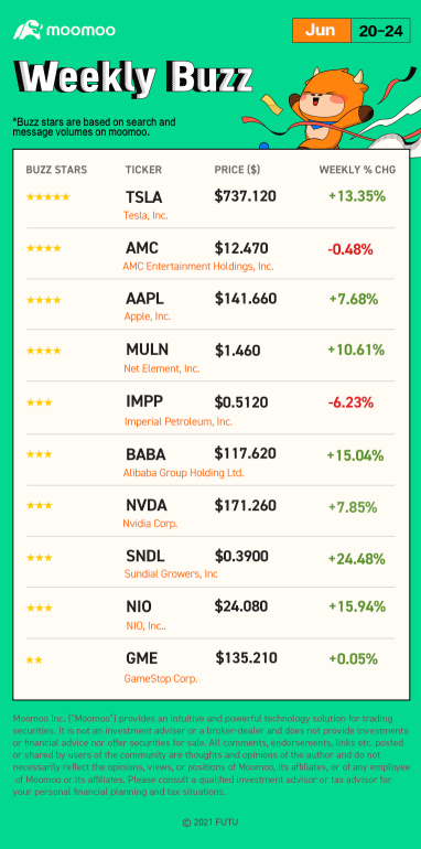 Weekly Buzz: The market faces a reset, not a recession