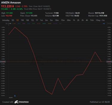 亞馬遜股票：最近股份拆分後的前景如何？
