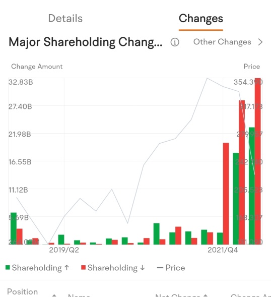 Shareholding