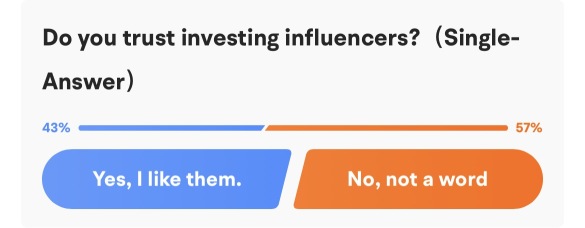 Weekend Chill: Are influencers helpful on your investing journey?