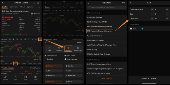 Get to know SAR indicator and post your learning results!