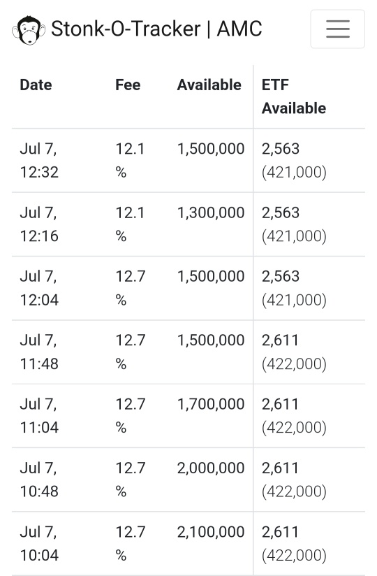 Shouldn't CTB fee be higher!?