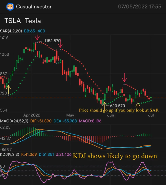 Weekly Buzz: The bullish week ahead after stocks closed higher?