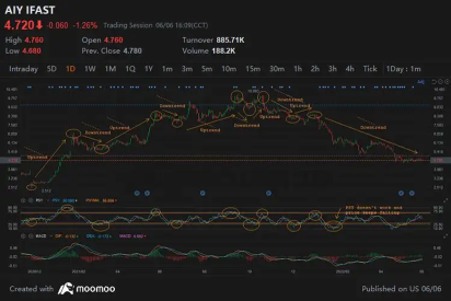 Moo友的策略：如何利用PSY指标的情绪交易？