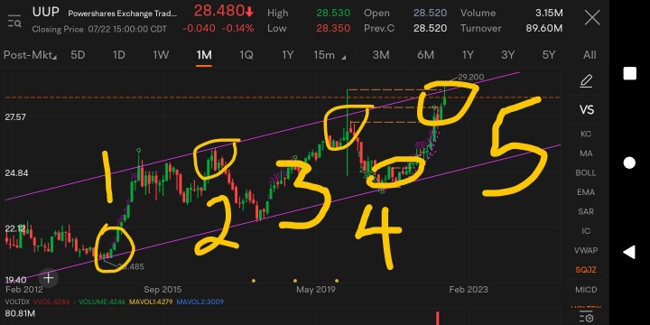 good technical levels combined with macroeconomic knowledge can give you a good idea when market sentiment will change.