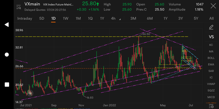 Always keep one eye on the VIX