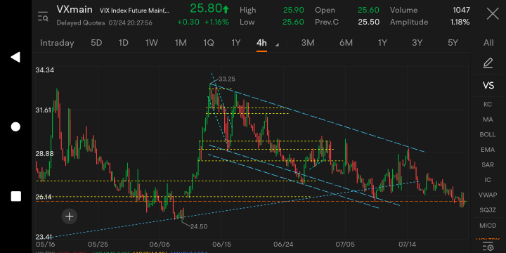 始終關注 VIX