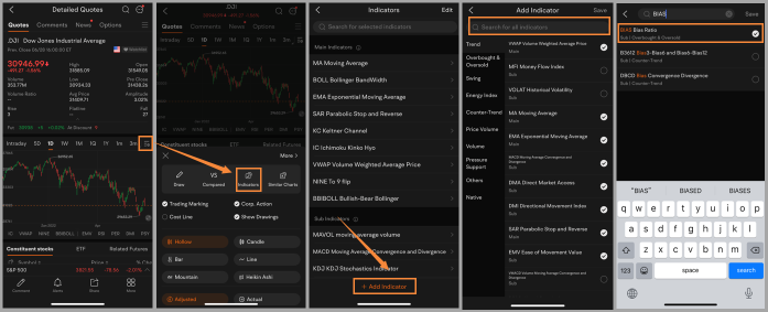 TA Challenge: BIAS, a powerful day trading indicator