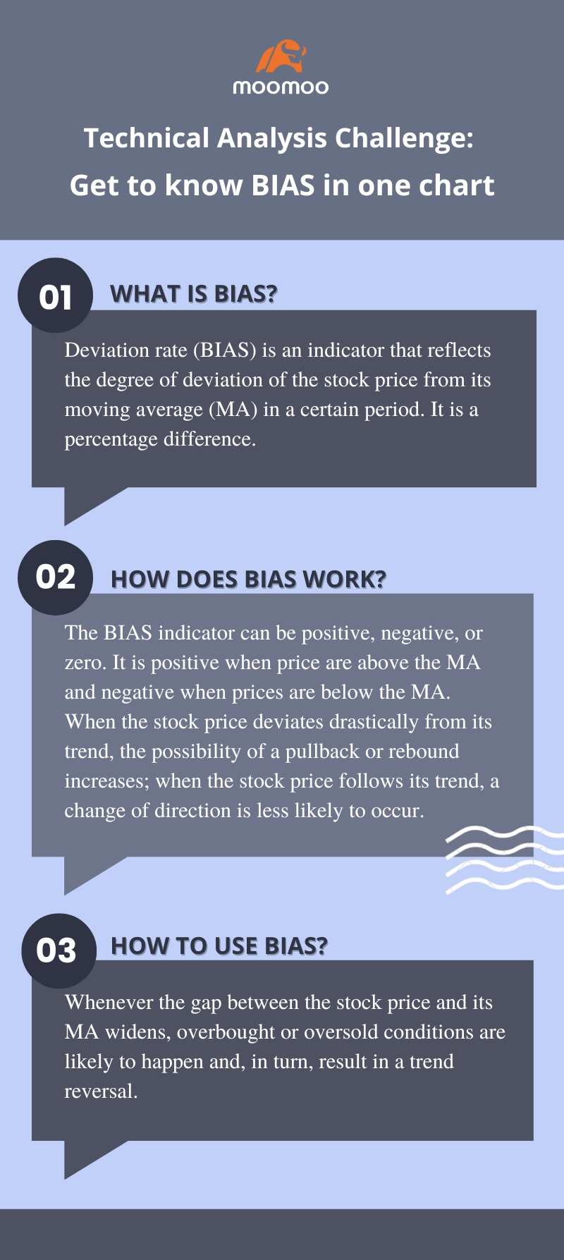 TA Challenge: Get to know BIAS in one chart