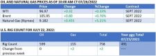 Bullish Sentiment Creeps Back Into Oil Markets