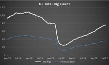 Bullish Sentiment Creeps Back Into Oil Markets