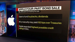 アップルは債券市場について何を言うかについてマネーを借りて株を買い戻しています。