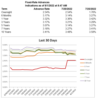 Economic Update