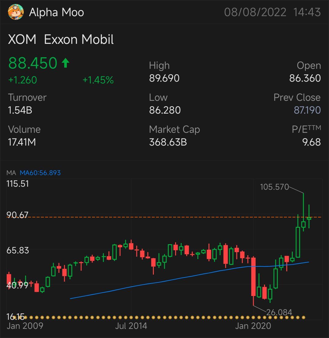 Unveiling the answers: Identify high-dividend stocks by charts