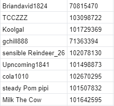 Congratulations to 6 mooers @bullrider_21@MamaLlamaDrama@Blessedme@SpyderCall@David W Clark@阿姚朋友 for winning 500 points. Thanks for your excellent performance a...