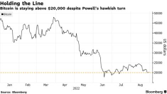 ビットコインは、パウエルのスピーチ後に底打ちした可能性があります