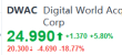 Trump's Truth Social DWAC SPAC deal falls flat after extension fails to secure shareholder support