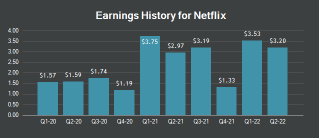 Netflix将于周二公布季度收益