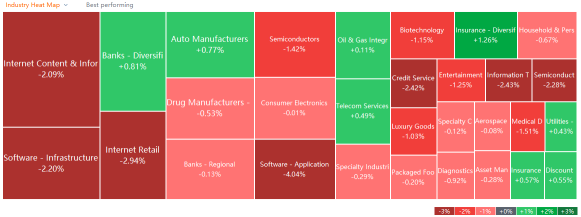US market heat map for Monday (11/22)