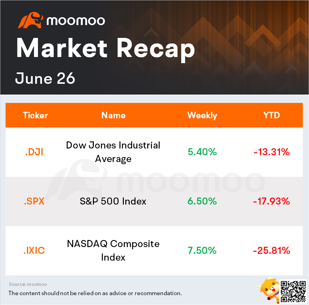 What to expect in the week ahead (JEF, NKE, GIS, MU)