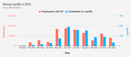 Apple, Amazon, Intel and others: Tech giants undergoing layoffs and hiring freezes