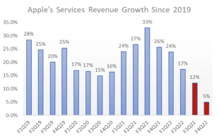 Apple Stock: 23 Reasons To Rally In 2023