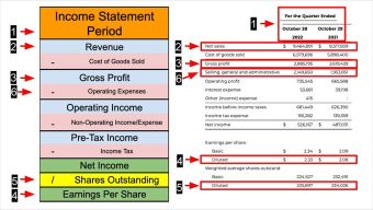 How to analyze an income statement in less than 2 minutes: