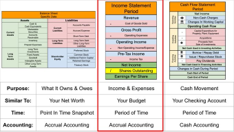 How to analyze an income statement in less than 2 minutes: