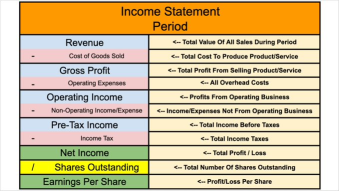 How to analyze an income statement in less than 2 minutes: