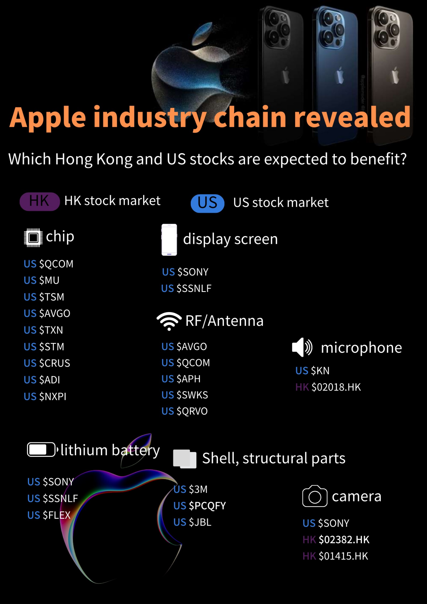 How Apple Stock Reacts After Every Major iPhone Reveal - moomoo Community
