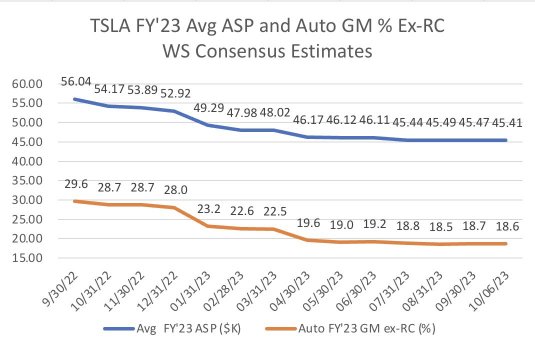 汽车交付量下降后，特斯拉在美国下调了Model 3和Model Y的价格-CNBC