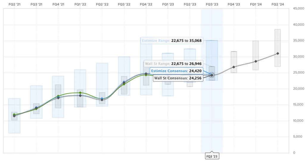 特斯拉（TSLA）Q3盈利预览：艰难的季度