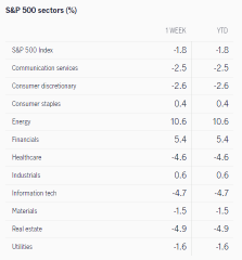 What to expect in the week ahead (DAL, TSM, JPM, C)