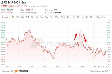 How to find value in a bear market