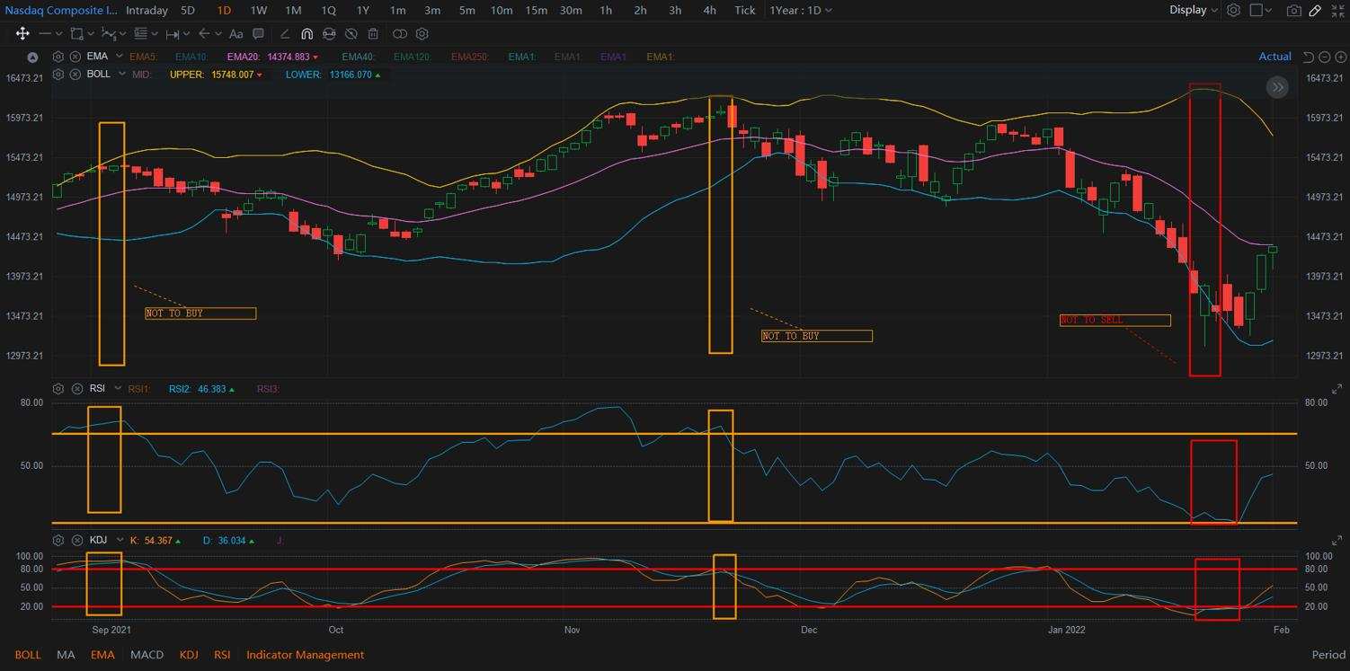 Technical Analysis Challenge Day 3 - EMA