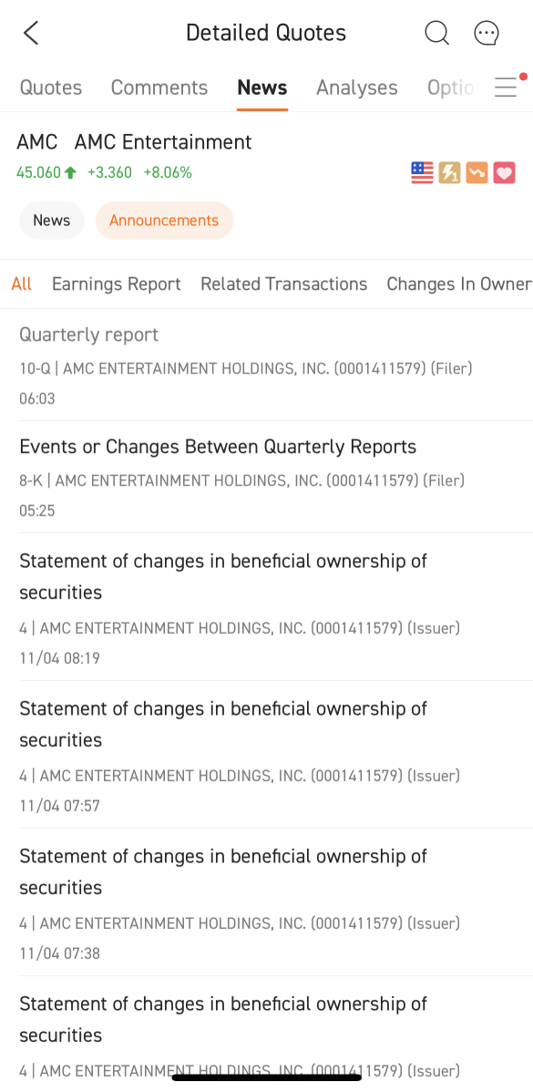AMC reported strong quarterly earnings. But stay away from illusions?