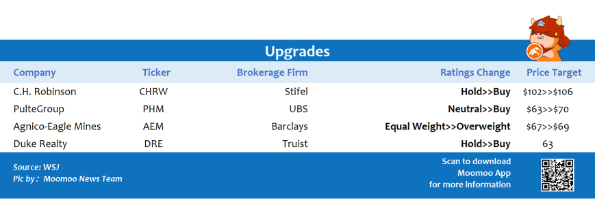 Roblox Corporation (RBLX) Truist Financial Upgrades Stock to Buy Rating