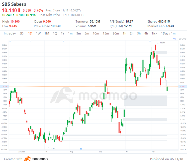 US Top Gap Ups and Downs on 11/17: CSCO, NET, RBLX, ABNB and More