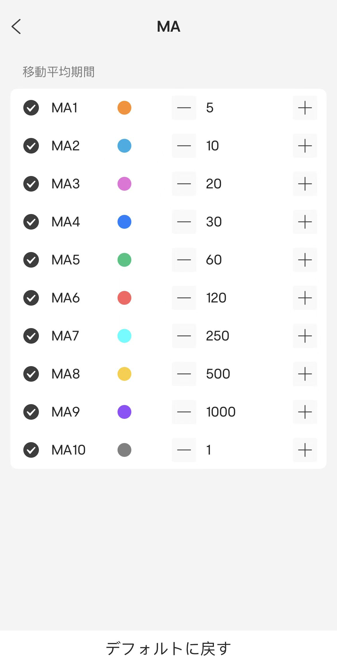 Moomooの移動平均線の設定機能って知ってますか - moomooコミュニティ