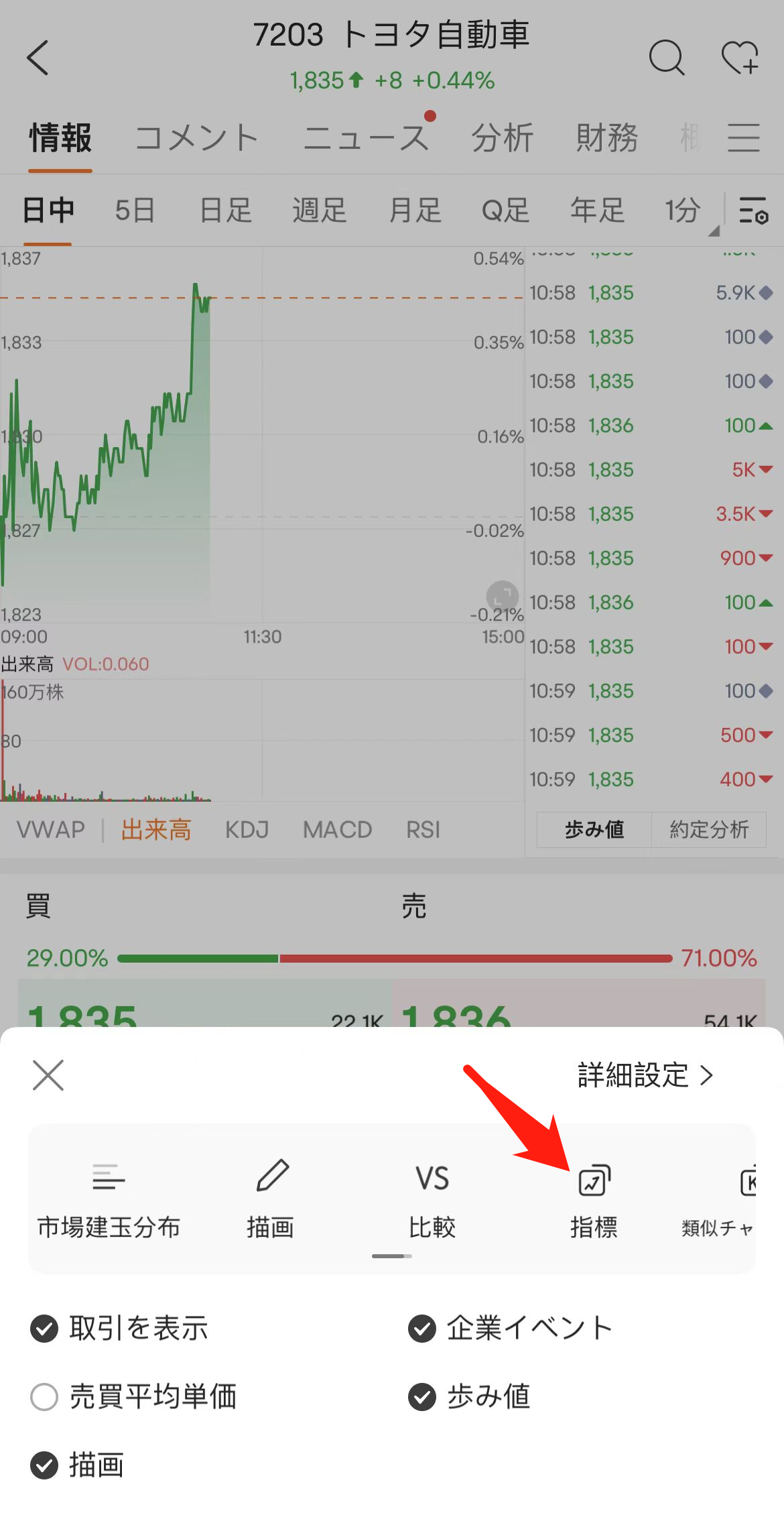 Moomooの移動平均線の設定機能って知ってますか - moomooコミュニティ
