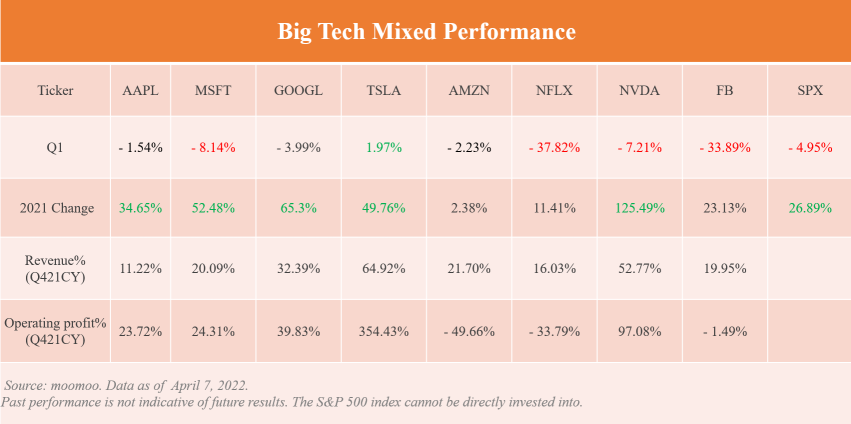 Dividend investing is back. Why and how to invest?