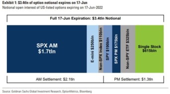 Quadruple witching day is today: How does it affect the market?