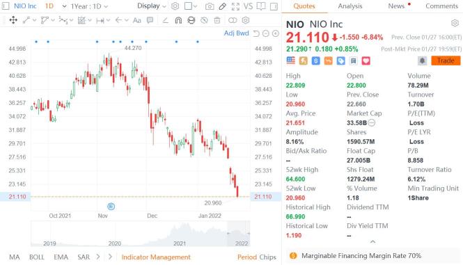 NIO、XPeng、Li Auto：株価を回復させるのに何が必要？