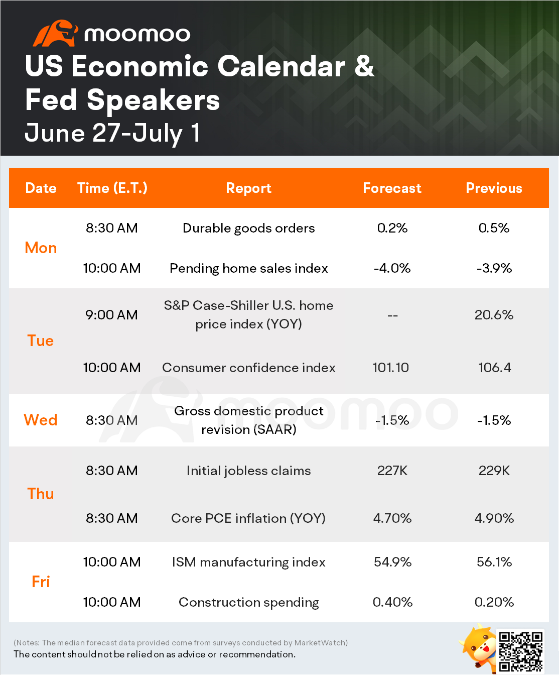 What to expect in the week ahead (JEF, NKE, GIS, MU)