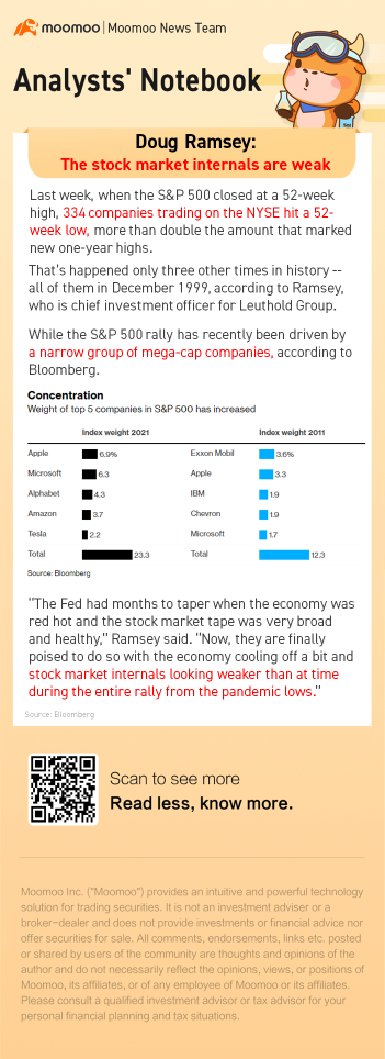 Doug Ramsey: The stock market internals are weak